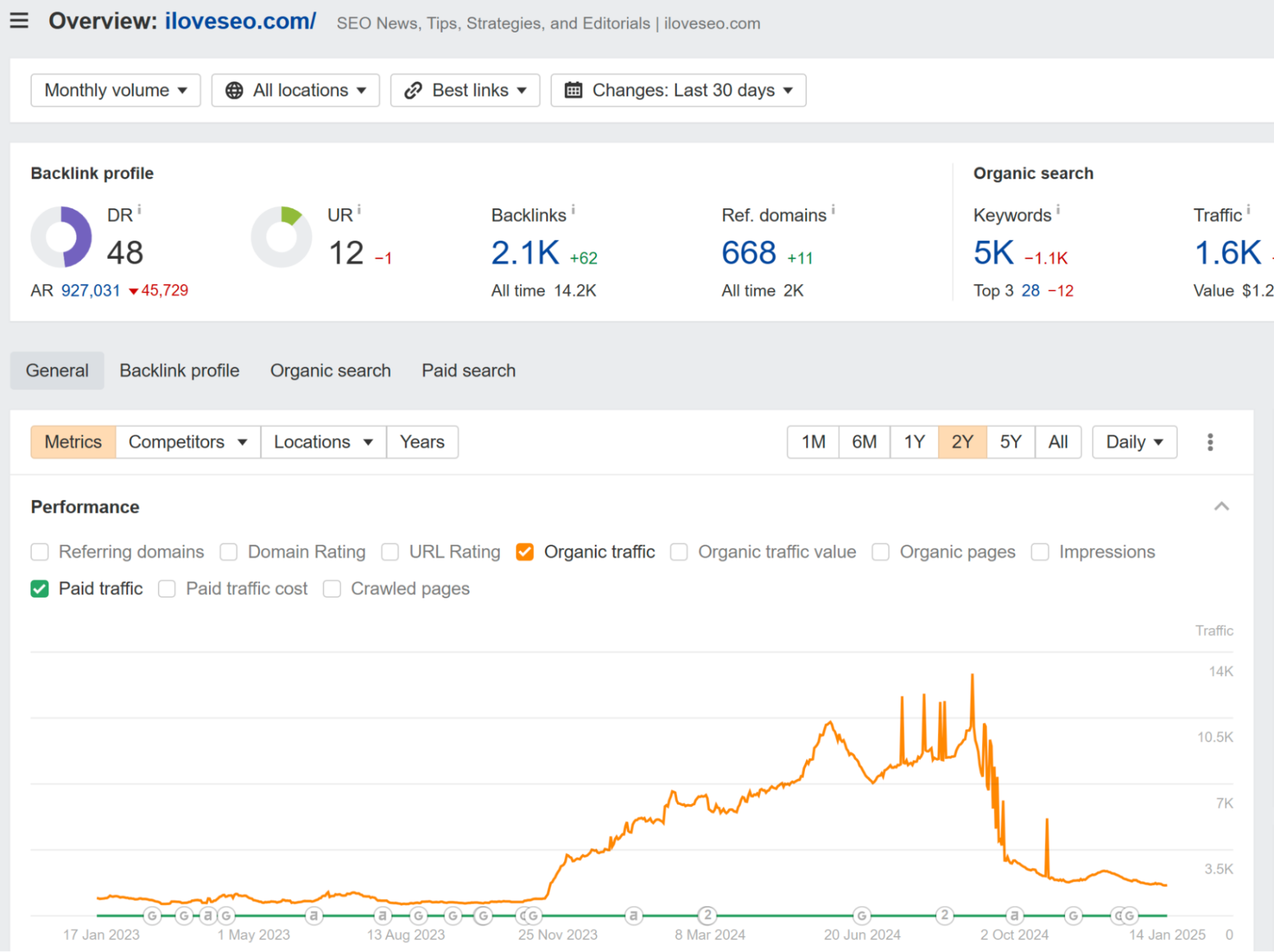 vetting link opportunities with ahrefs