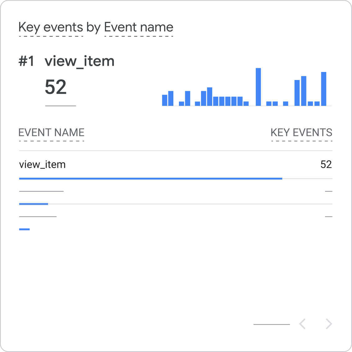 checking conversion rates in google analytics