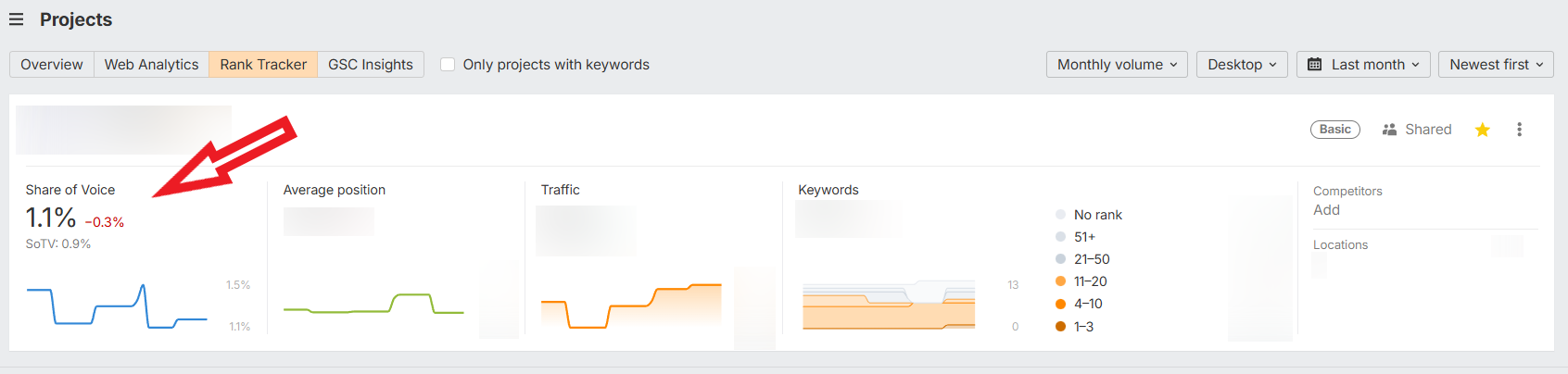 share of voice in ahrefs
