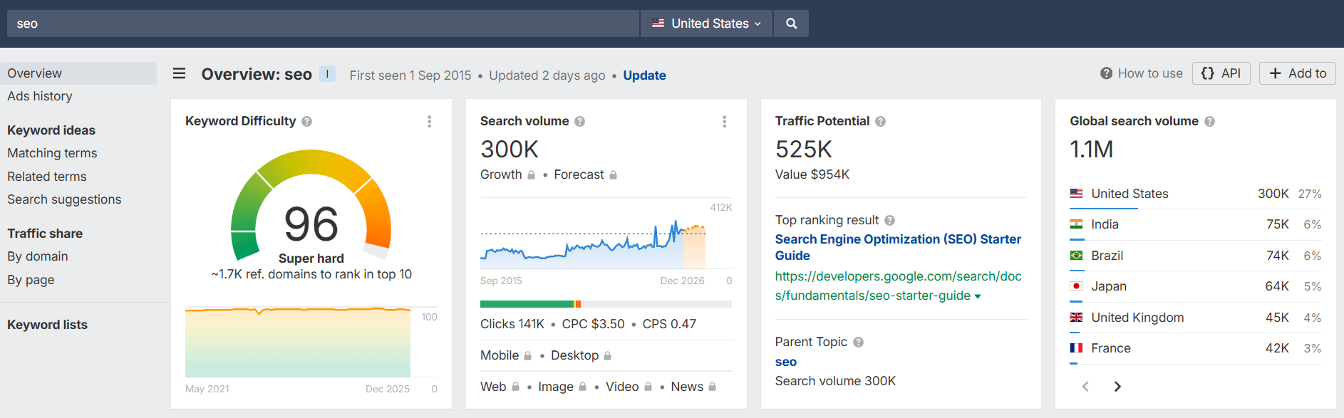 seo keyword overview in ahrefs