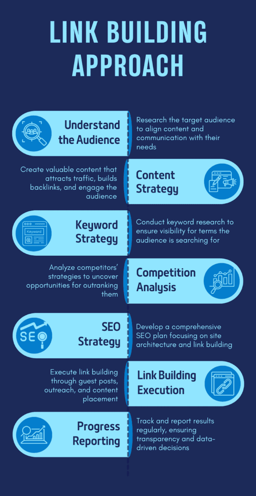 link doctor approach to link building