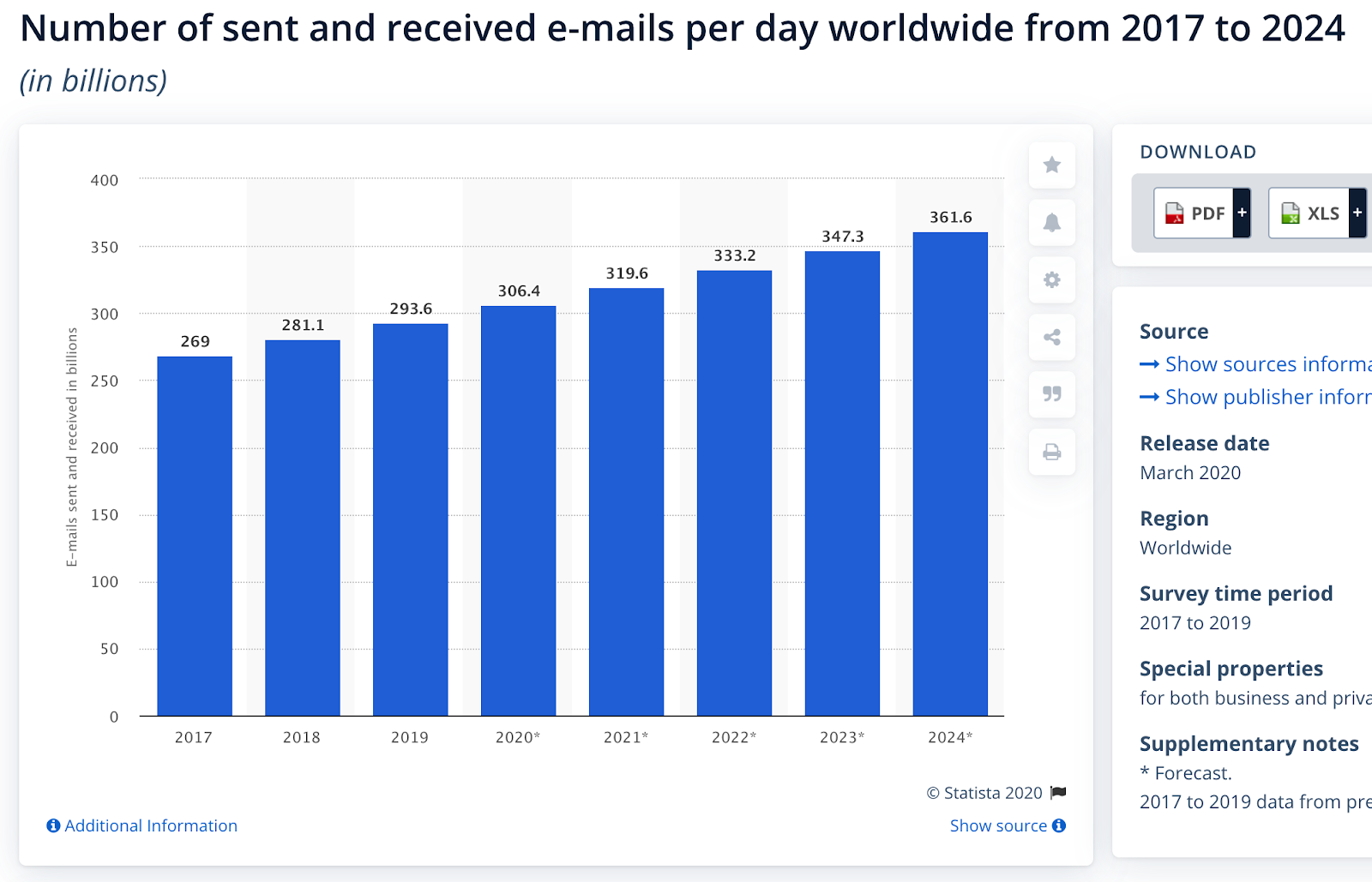 Sent and received emails