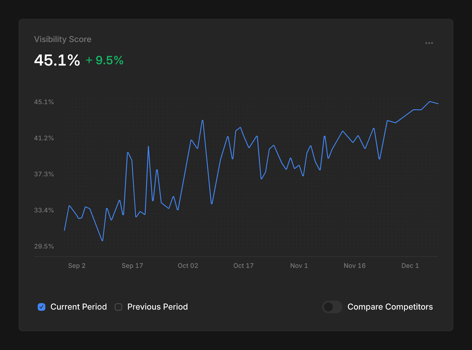 opus visibility score chart