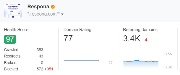 respona domain rating score