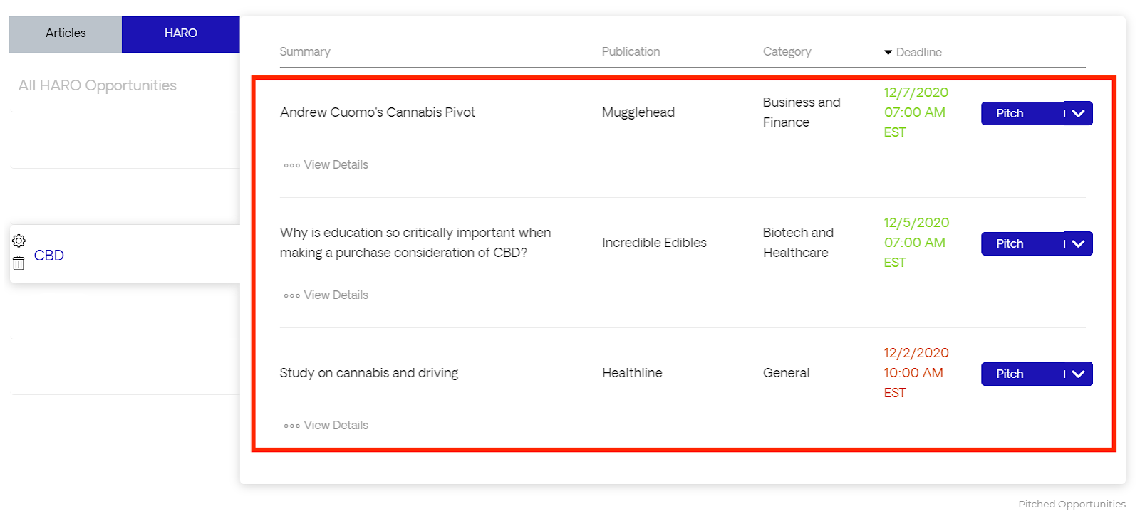 CBD HARO opportunities