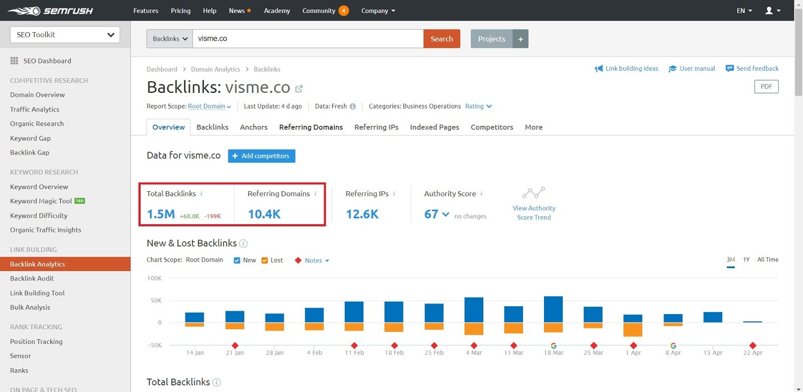 visme co backlinks